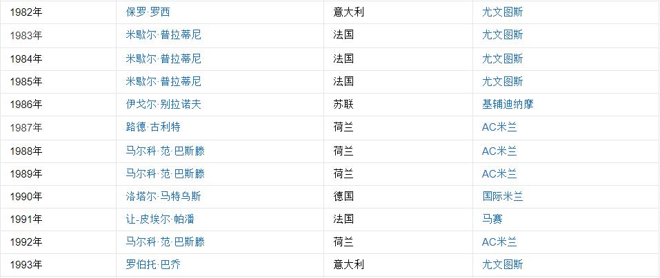 尤文1993,人生巅峰,回忆巴乔4