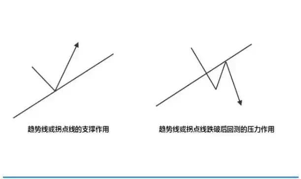 怎样寻找支撑位与阻力位,如何找有效支撑位和压力位