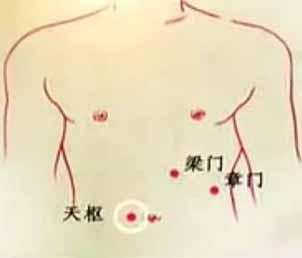 18种上病下治有效又神奇的穴位，收藏了吧