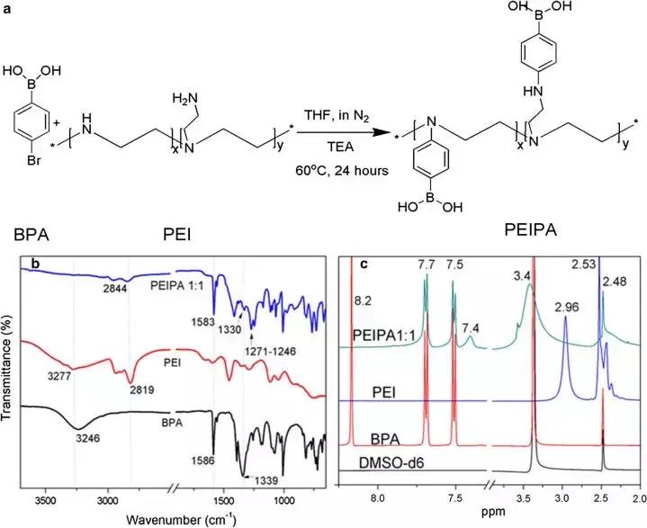 阻燃剂行业研究报告,国外聚丙烯阻燃剂的研究进展