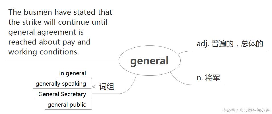 入门新概念第二册13课单词,步步跟