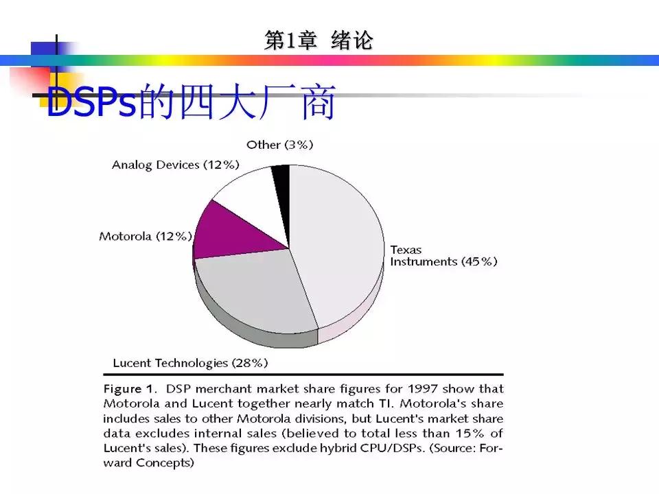 专用运动控制dsp芯片,运动控制系统应用及实例解析