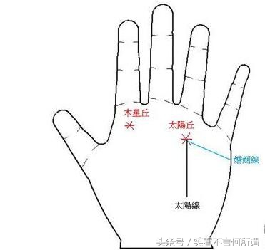 教你通过手纹怎么看财运超准！