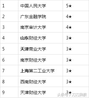 大学里金融专业有哪些,经济学金融学会计学哪个专业好