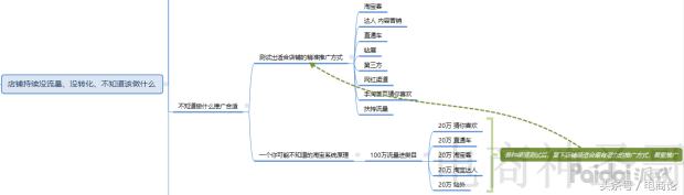 淘宝店从0到500单的运营思路,如何低成本运营淘宝店商品