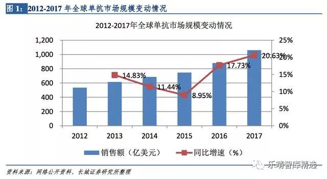 贝伐珠单抗医保目录,贝林妥欧单抗进入医保目录吗