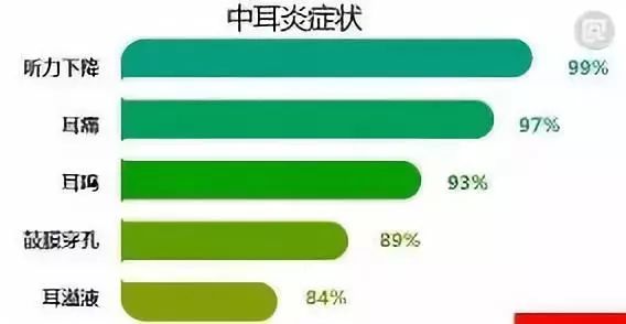 宝宝耳朵脓血直流，差点失聪！这些小动作成元凶，家长不能忽视