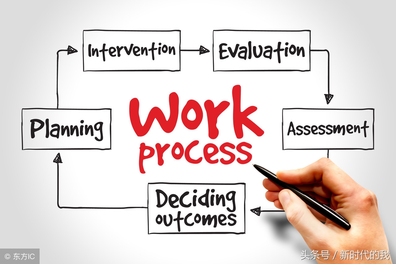 程序教学法举例,程序教学法原则