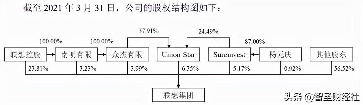 中科院如何一步步转让联想股权,联想上交了多少利润给中科院