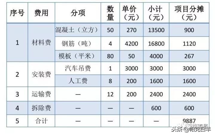 最全施工技术总结,施工技术规范与施工技术标准