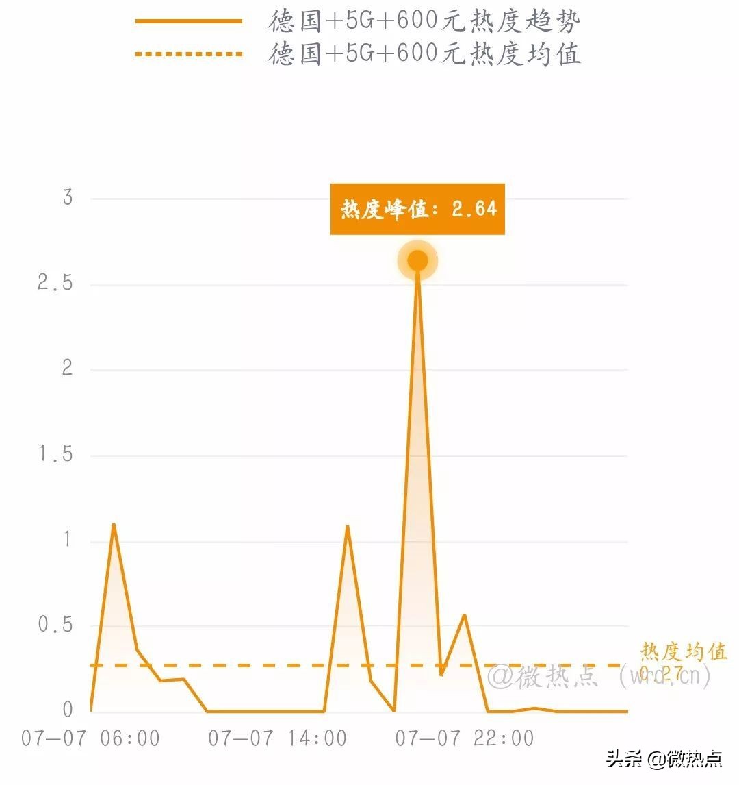 网事沸点：微信实现停机断网充话费；任正非谈“鸿蒙”...