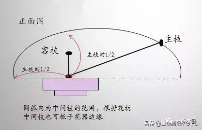 小原流插花入门,花意匠插花视频