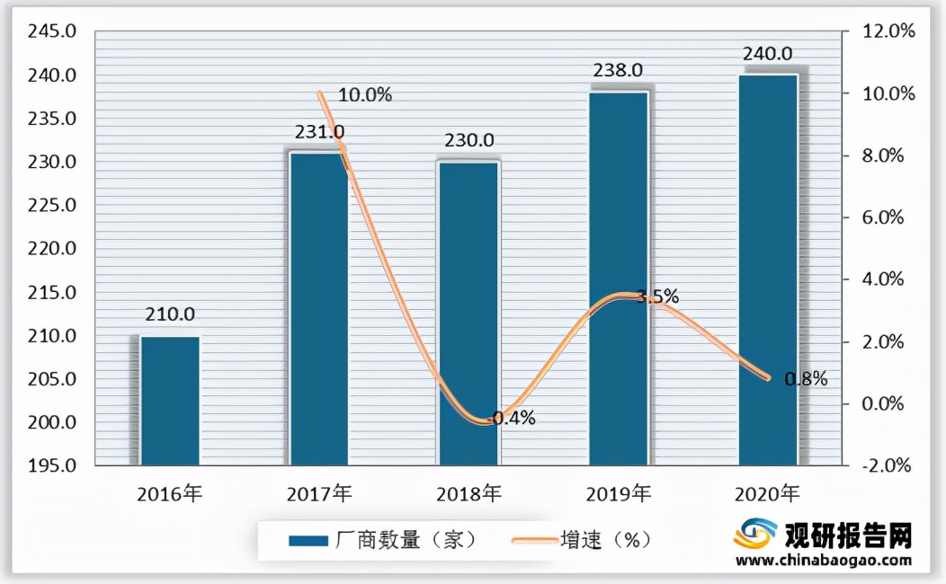 缝纫机行业发展前景如何,2021年纺织行业发展前景