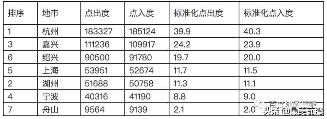 沪杭嘉绍舟,谁与宁波关系最铁?百度大数据眼里的环杭州湾大湾区