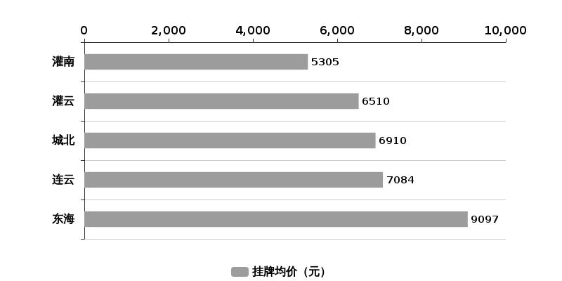 连云港幸福家园房价最新价格,幸福楼房价走势
