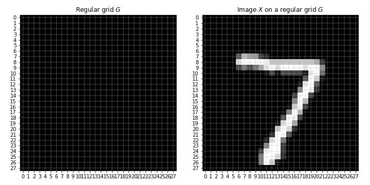 如何搭建一个自己的视觉神经网络,计算机视觉的常用神经网络模型
