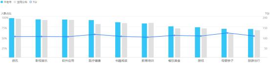 中老年用户兴趣九宫格（独家分析，建议收藏）