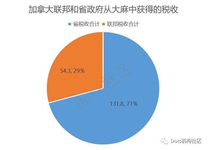*麻大**合法化半年后，给加拿大带来什么变化？