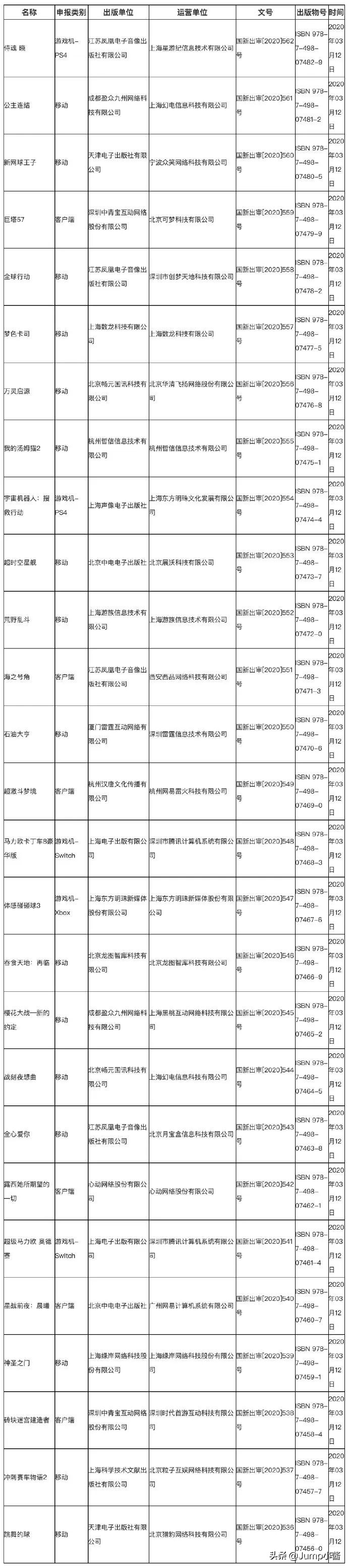 国行《奥德赛》《马车8》过审！老任法务部再刷存在感｜Jump简报