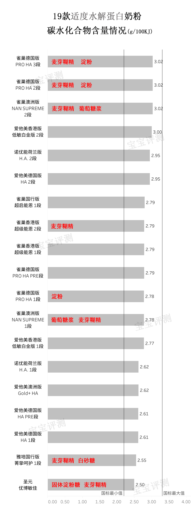 适度水解蛋白奶粉宝宝测评,部分水解蛋白奶粉哪个牌子比较好