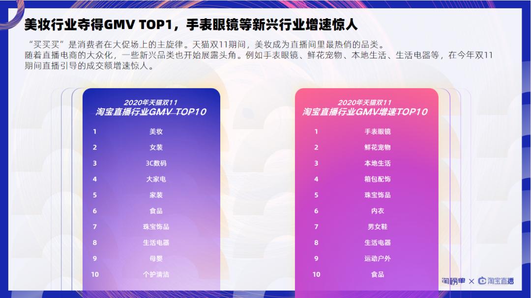 天猫双11破亿商家,天猫双11商家备战现场