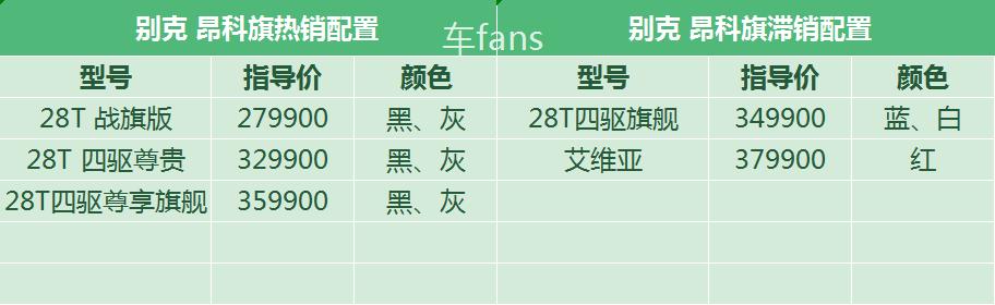 别克昂科旗优惠5万靠谱吗,别克降价昂科旗6座