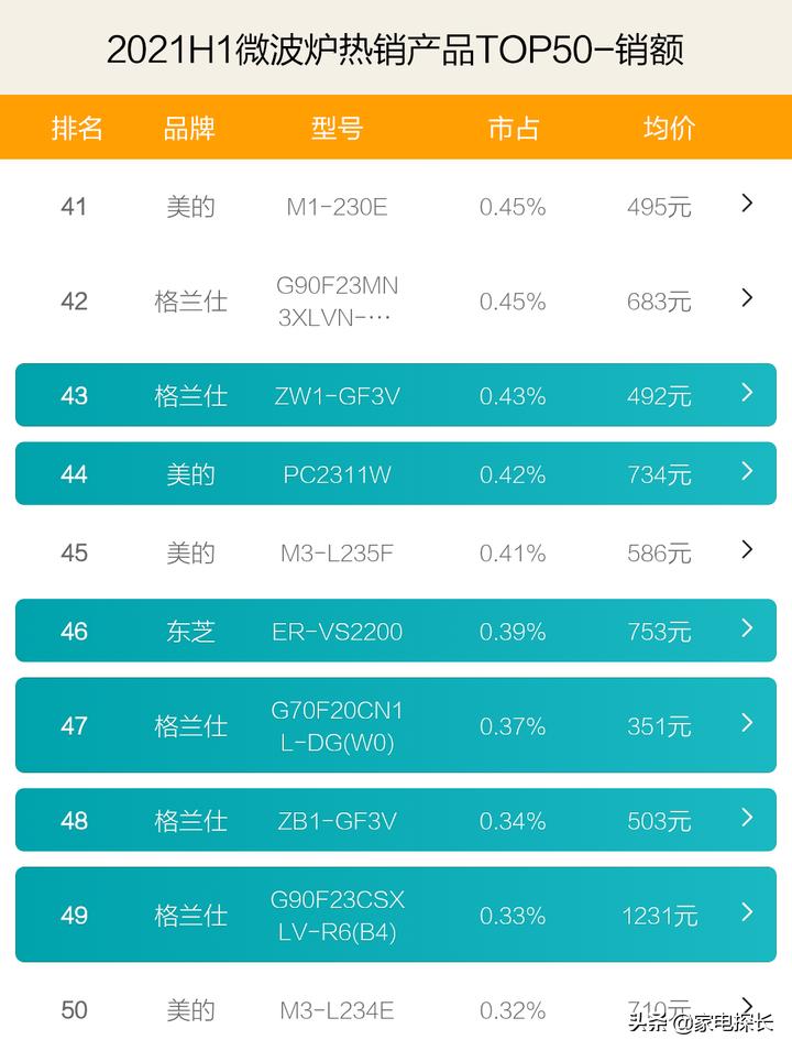 2023年微波炉十大品牌,2023微波炉热销榜第一名