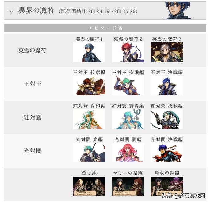 火焰之纹章第10章,火焰纹章演变史