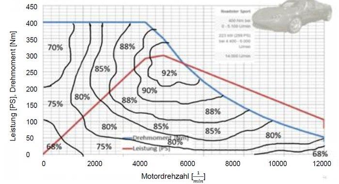 姣斾簹杩眽ev2022閰嶇疆,姣斾簹杩眽dm-i閰嶇疆閫夊瀷