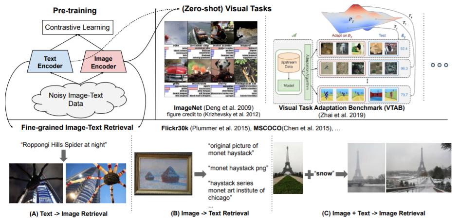 2023icml论文结果,icml2022计划
