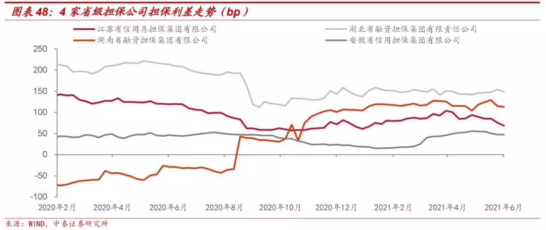 担保公司现在怎么样了,担保公司近况
