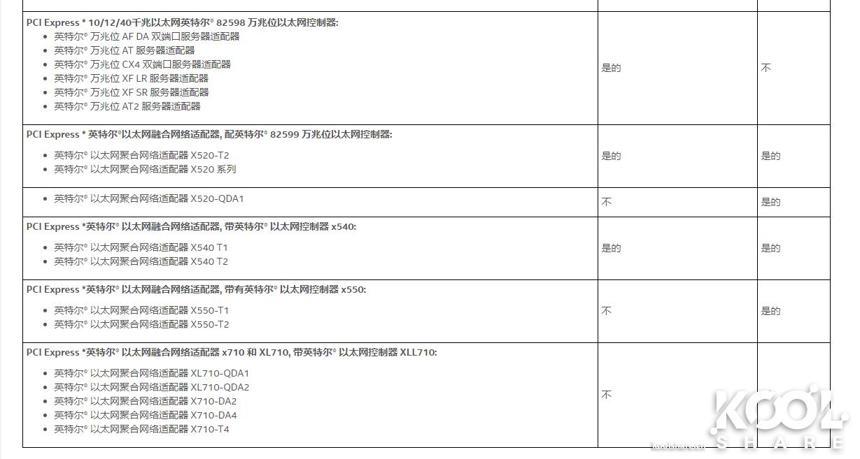 intel700显卡,intel700系主板