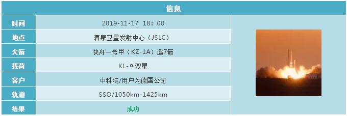 2019各国航天发射计划 (2019年12月全球航天发射合集)