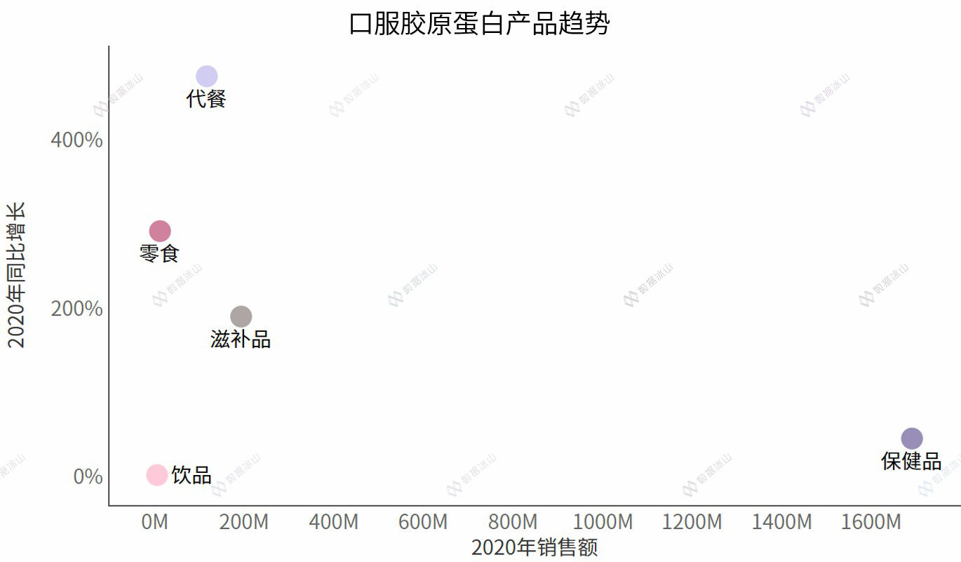 玻尿酸零食来了，消费者会跟上吗？