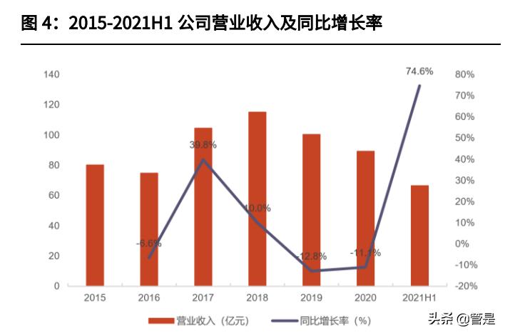 九丰能源最新视频,九丰能源股分析