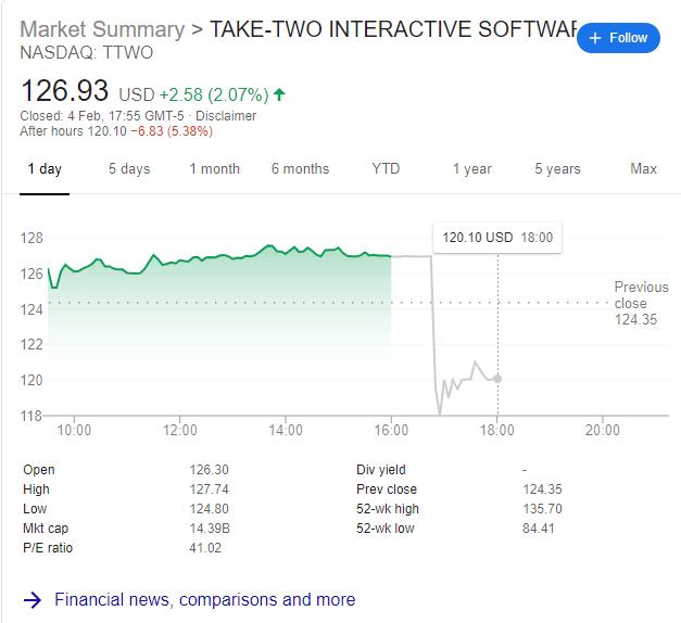 gta6r星离职了吗,r星发布gta三部曲重制版gta6