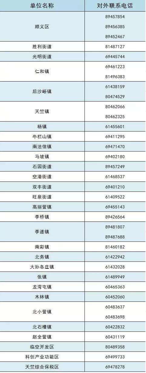 普兴街道办电话,各区经普办
