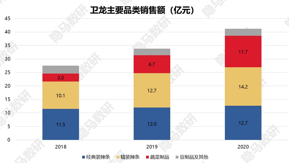 卫龙美味上海闵行区,卫龙美味是卫龙吗
