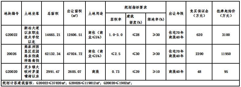 大冶尹家湖片区土地出让成交,湖北省大冶市最新土地拍卖新闻
