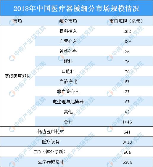 医疗器械行业现状及企业竞争格局分析：医疗设备市场份额第一
