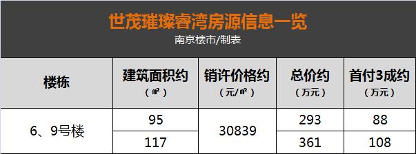 报名仅剩20小时！主城明星盘加推在即，销许均价30893元/㎡