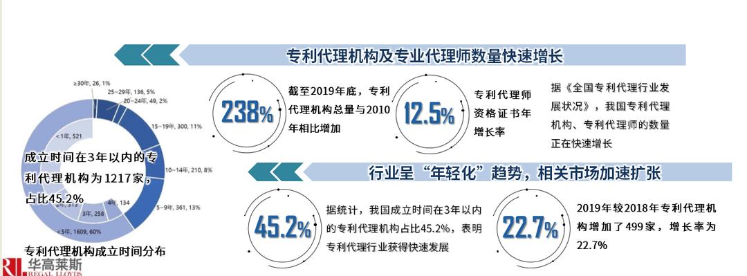 快讯天府中央法务区启动运行,天府中央法务区揭牌亮相