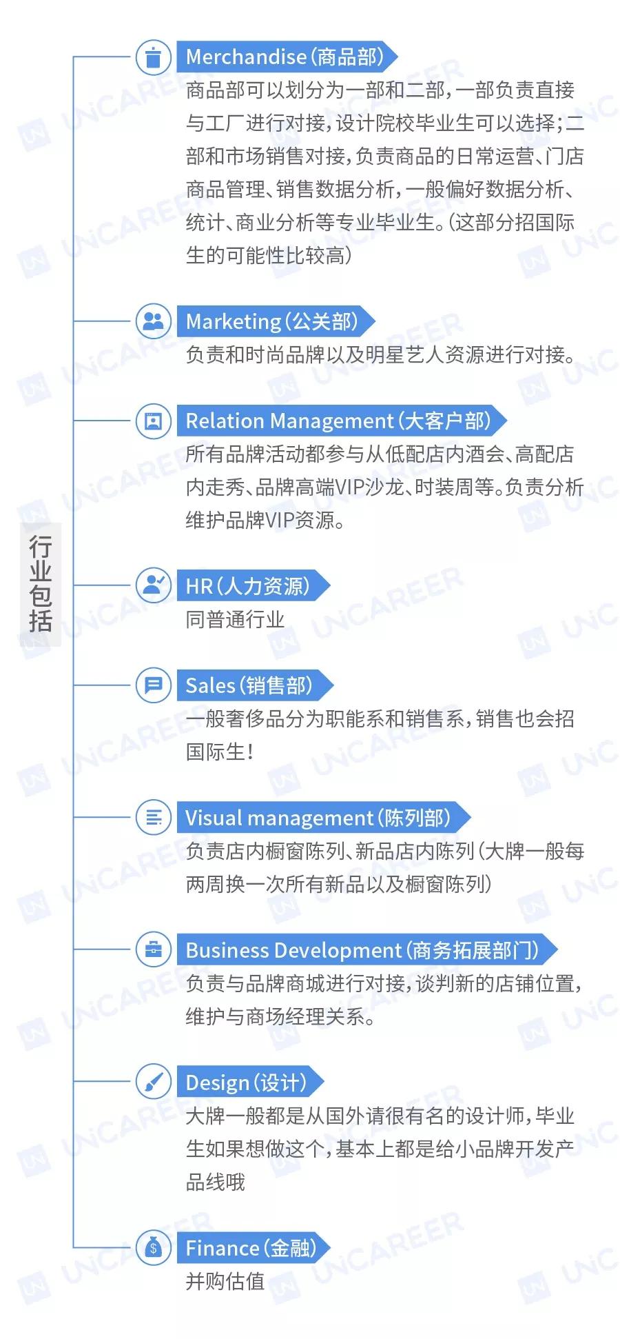 CELINE,纪梵希大量管培岗开放,不限专业,应届起薪20W+速投