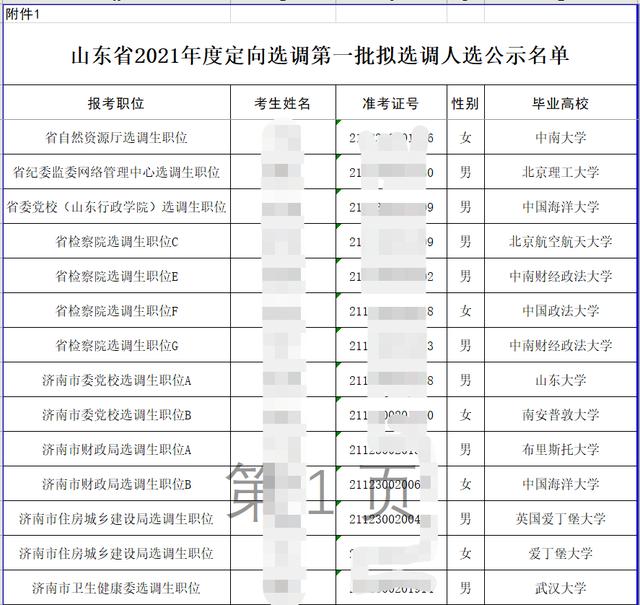 山东省2021定向选调生有哪些学校,山东省中山大学定向选调