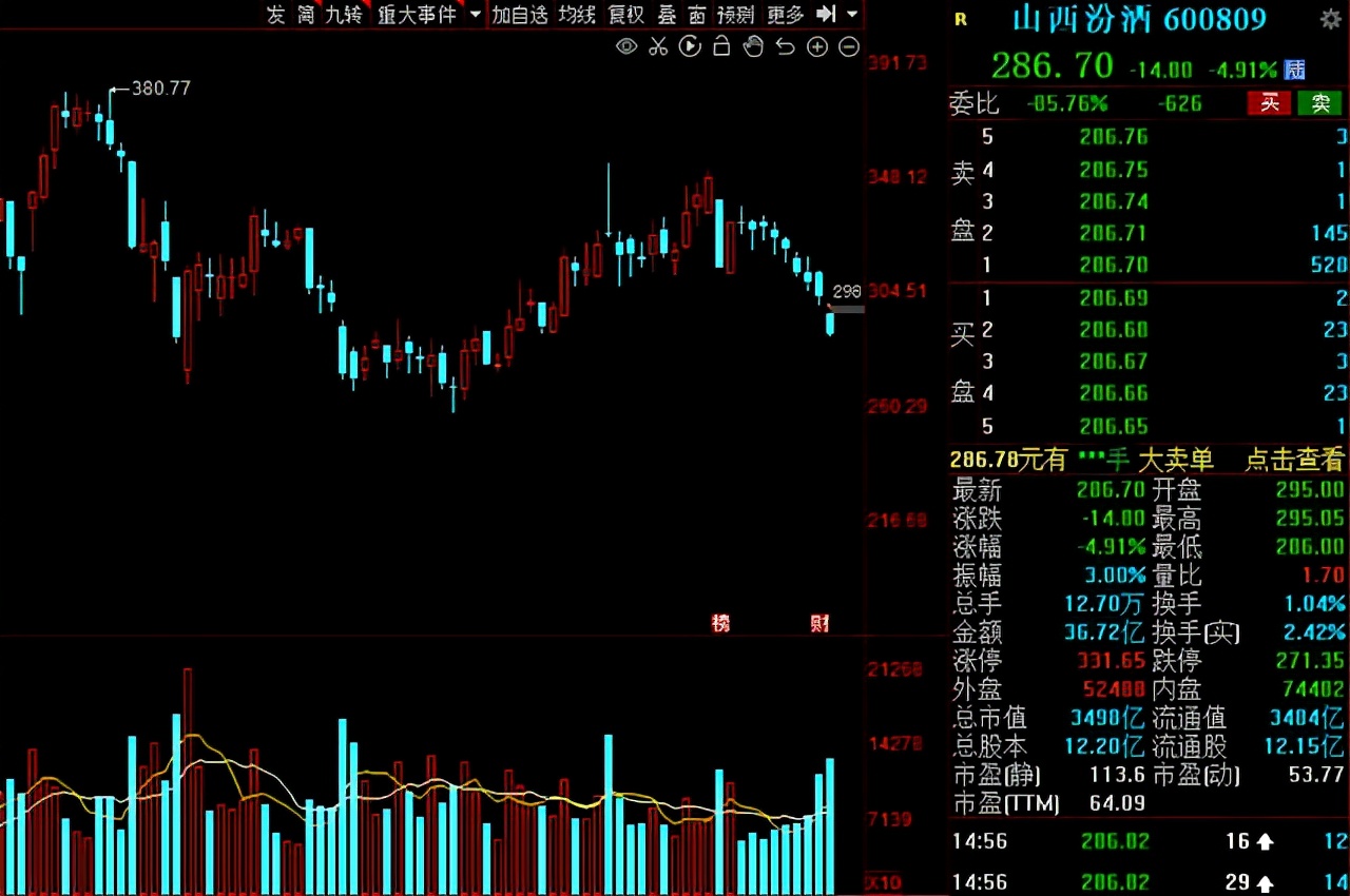 绩优成长股排名,绩优成长50只股票名单