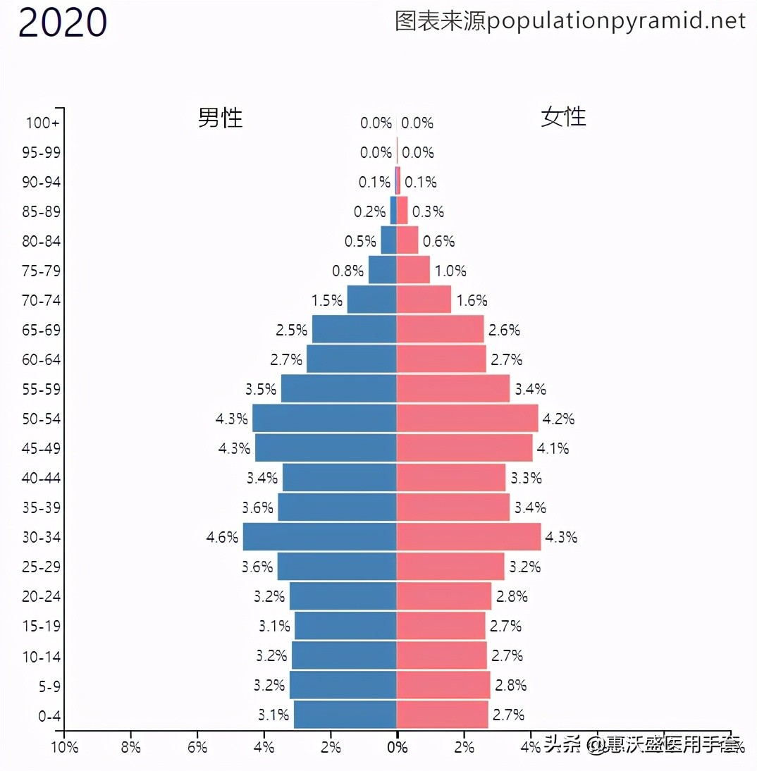 七普公布城市人口增量,七普数据出来了人口政策会调整吗