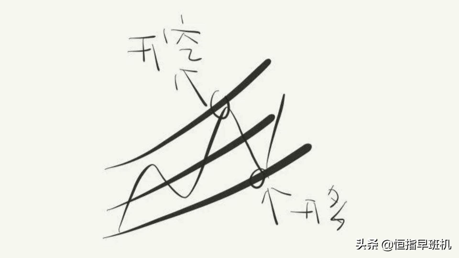 恒指日内波段,恒指期货早盘操作方法