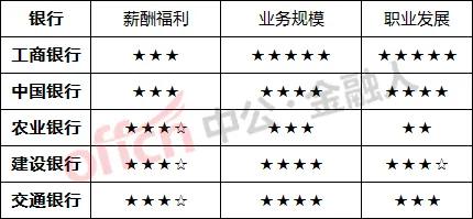 薪资和综合薪资的区别,薪资差距大