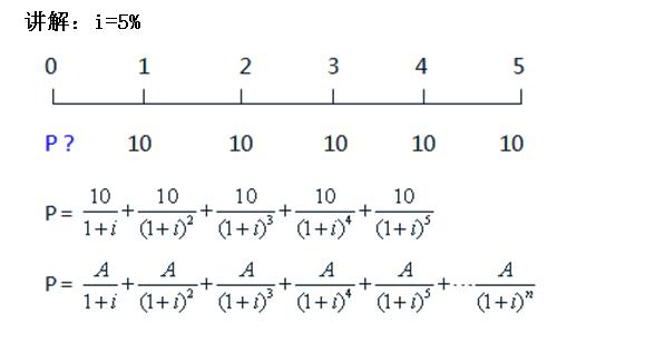 财务管理年金终值公式,财务管理年金终值和年金现值系数