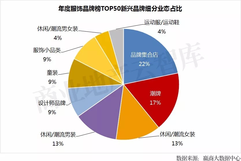 国货品牌再次升级和进化,国货品牌升级案例